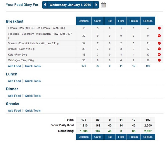 My Fitness Pal Data