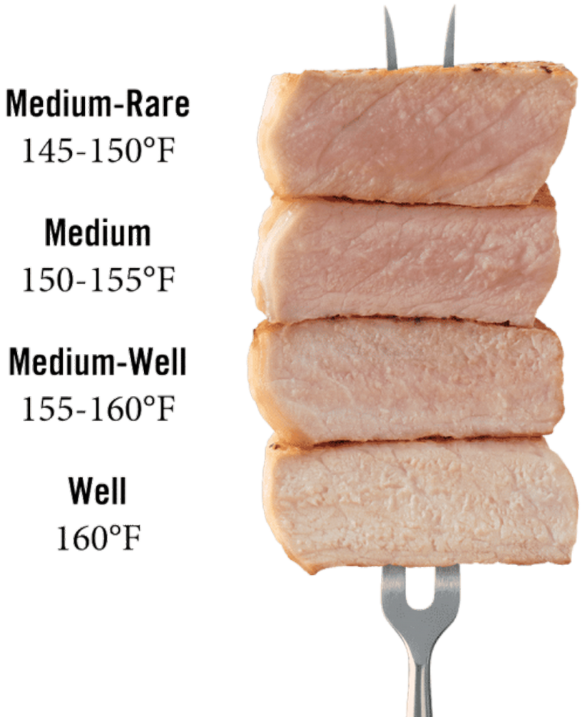 Zesty Pork Tenderloin that is quick and simple to prepare. You will absolutely love this tried and true recipe. #noblepig #pork #porktenderloin